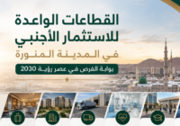 القطاعات الواعدة للاستثمار الأجنبي في المدينة المنورة: بوابة الفرص في عصر رؤية 2030